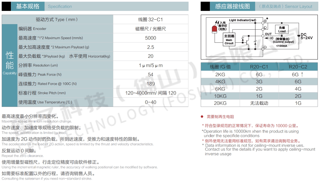 直線(xiàn)電機參數