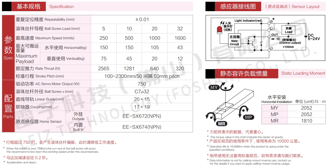 直線(xiàn)模組參數