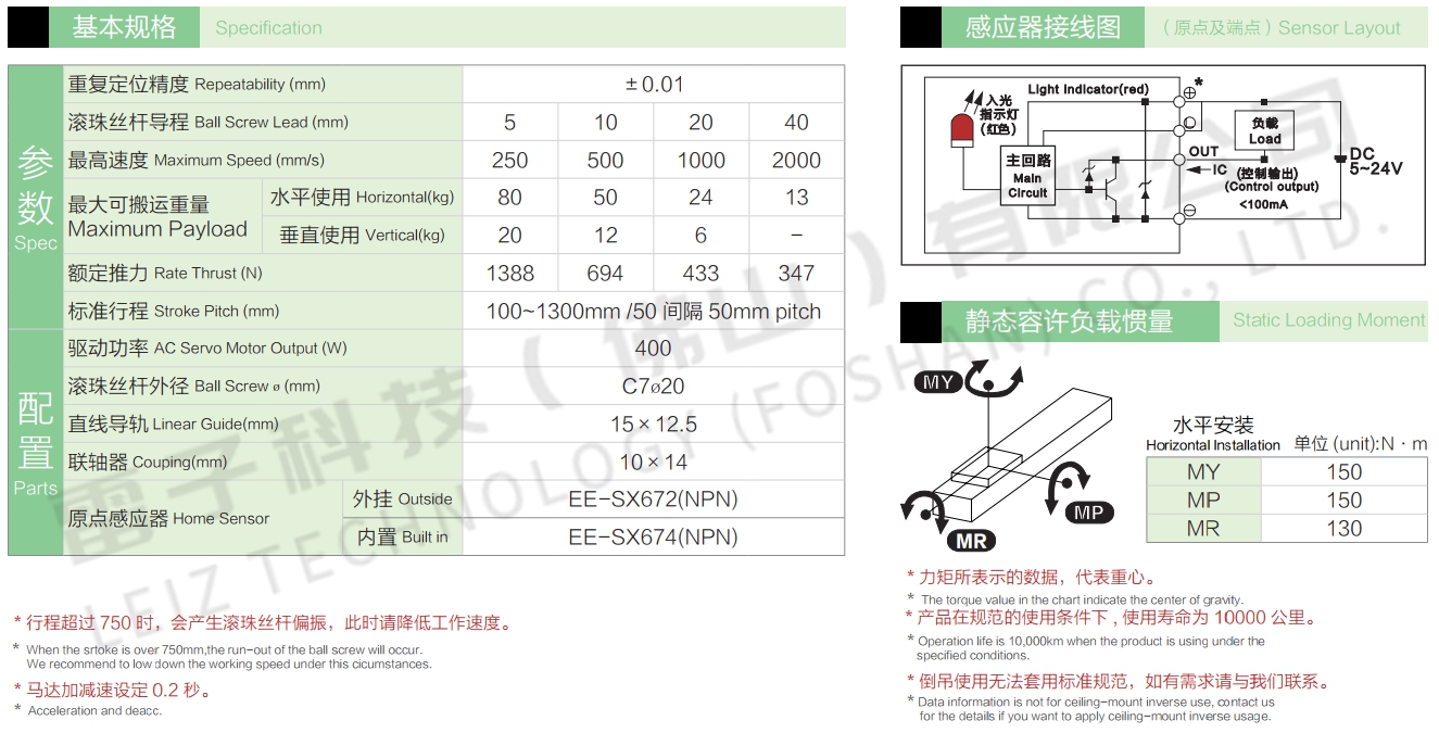 直線(xiàn)模組140參數