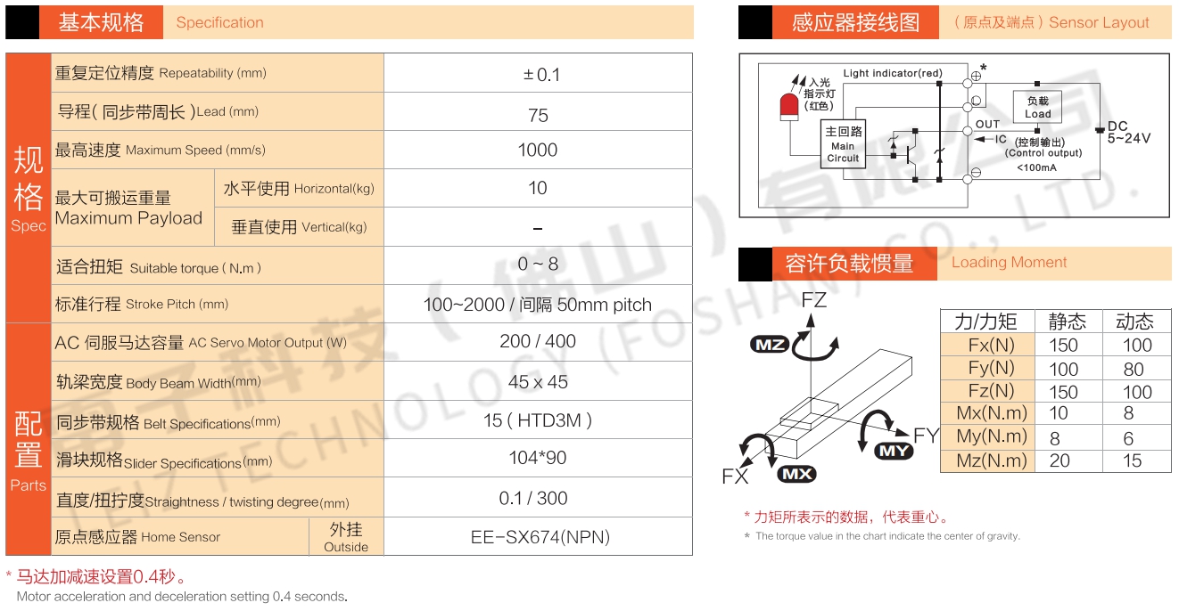 同步帶直線(xiàn)模組參數