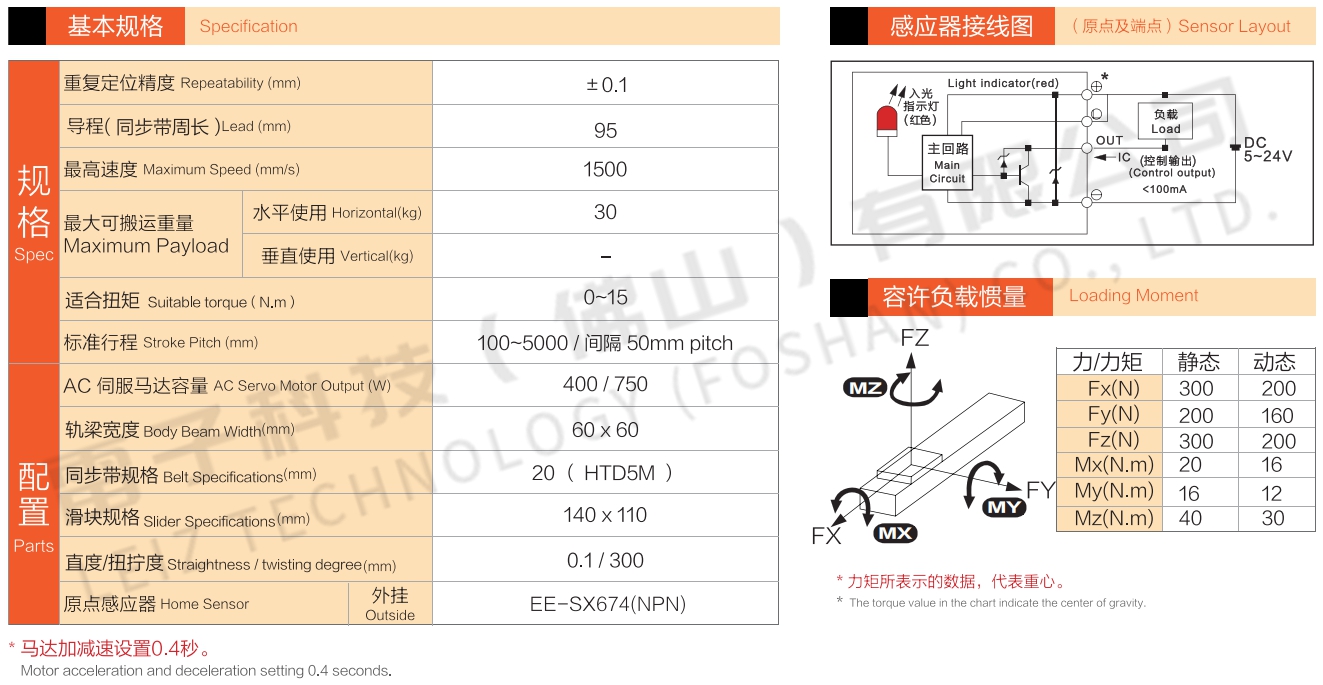 同步帶直線(xiàn)模組參數