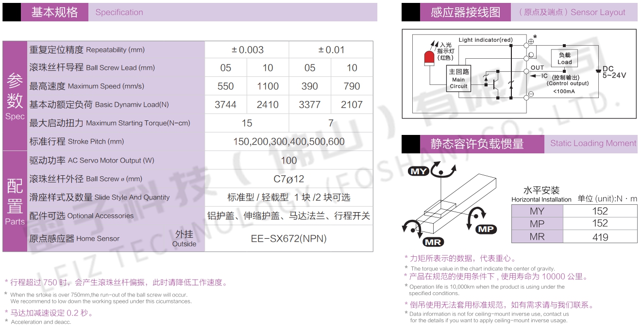鋼基直線(xiàn)模組參數